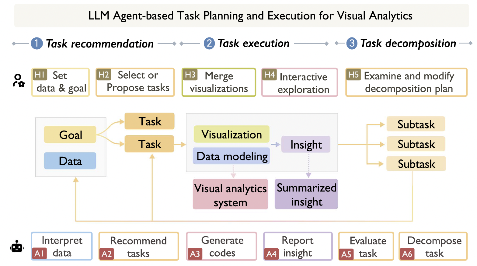 LightVA Framework Diagram
