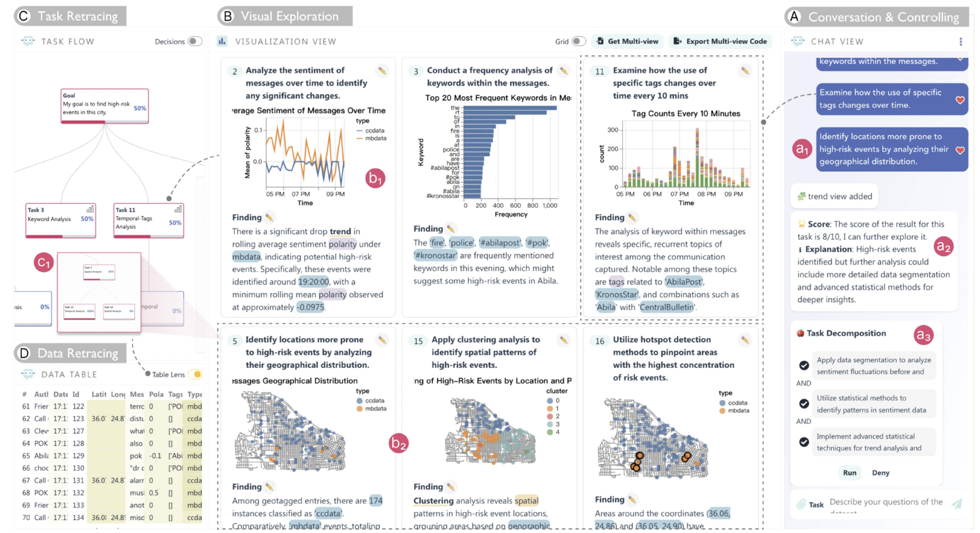 LightVA System Interface