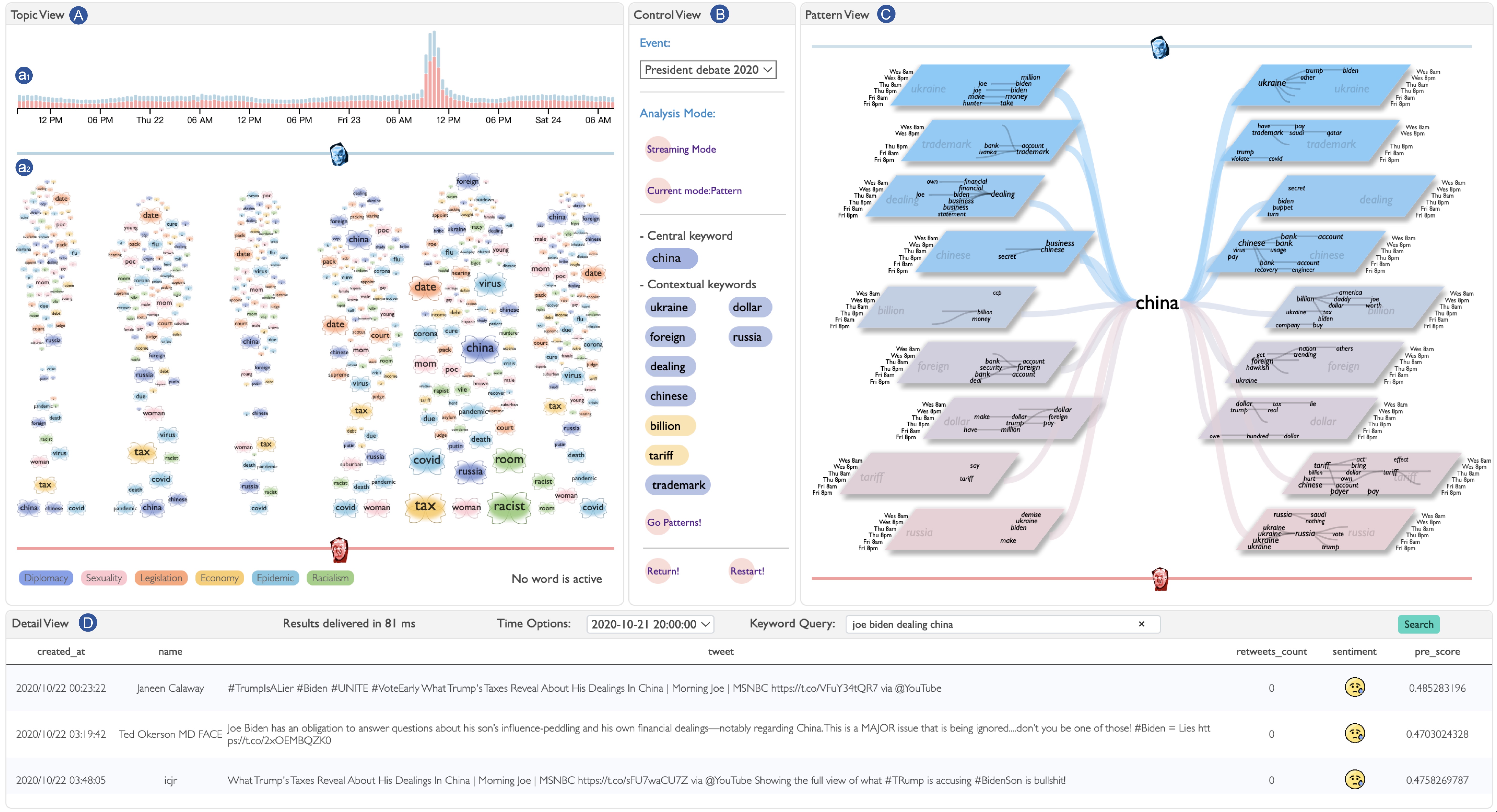 ContextWing: Pair-wise Visual Comparison for Evolving Sequential Patterns of Contexts in Social Media Data Streams figure
