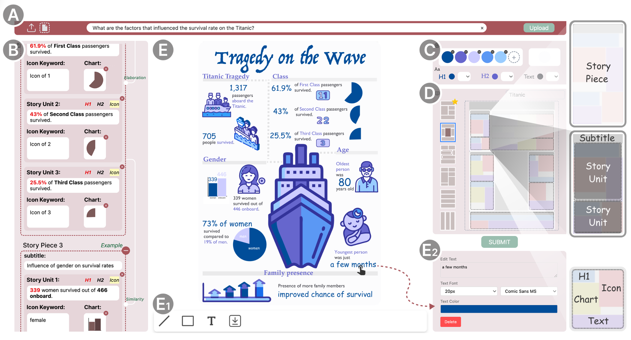 InfoAlign: A Human-AI Co-Creation System for Storytelling with Infographics figure