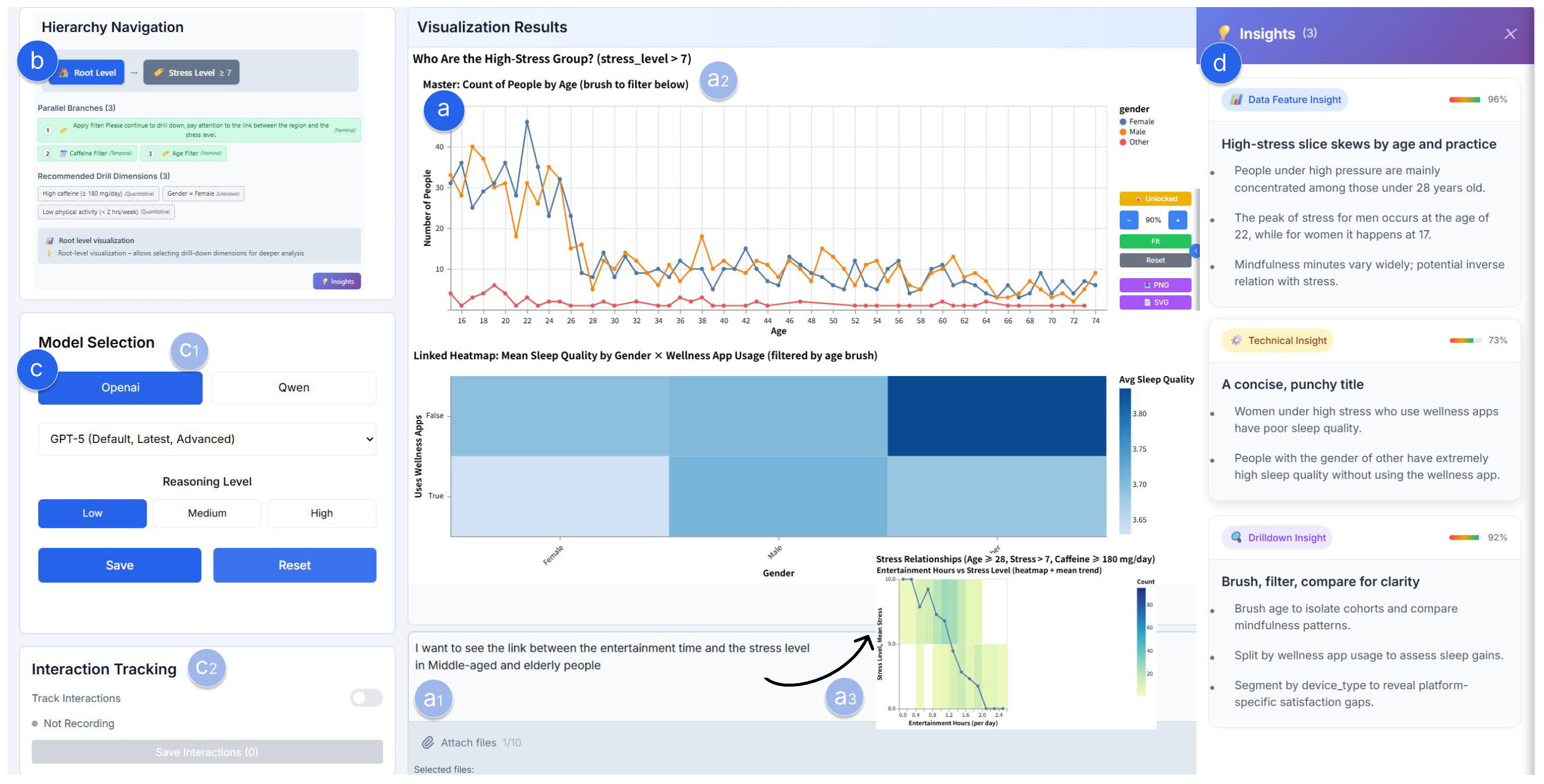 Intelligent Drill-Down: Large Language Model-Driven Drill-Down Technique for Human-AI Collaborative Visual Exploration figure