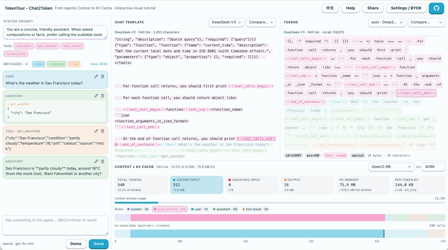 TokenTour: Visualizing the Transformation from LLM Agent Messages to Tokens and KV Cache States figure